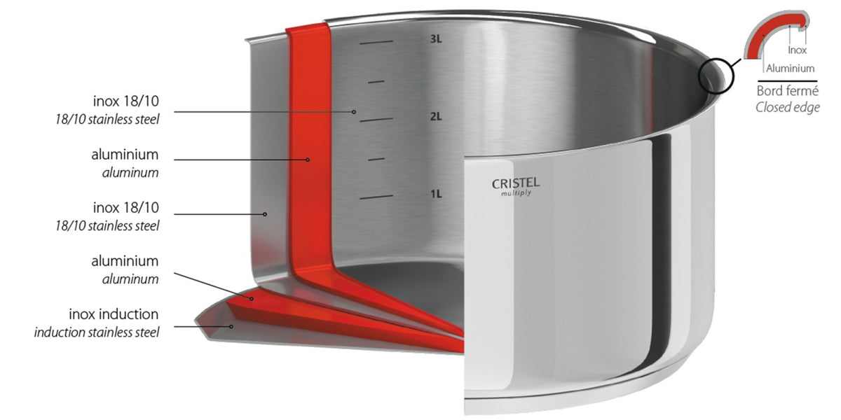 Série de trois casseroles inox Casteline amovibles