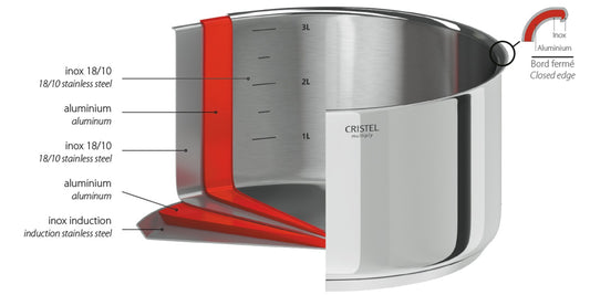 Série de trois casseroles inox Casteline amovibles