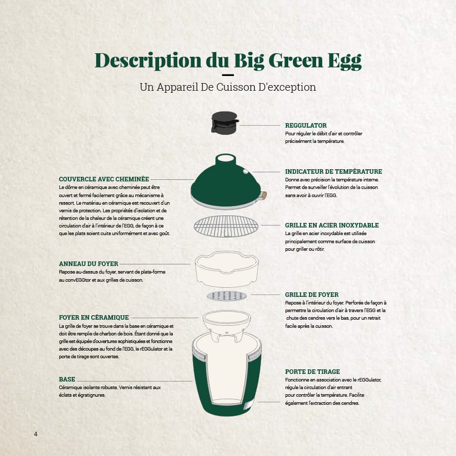 Pack LARGE - Table eucalyptus - Egg - ConvEGGtor - Berceau - Roues - Big Green Egg