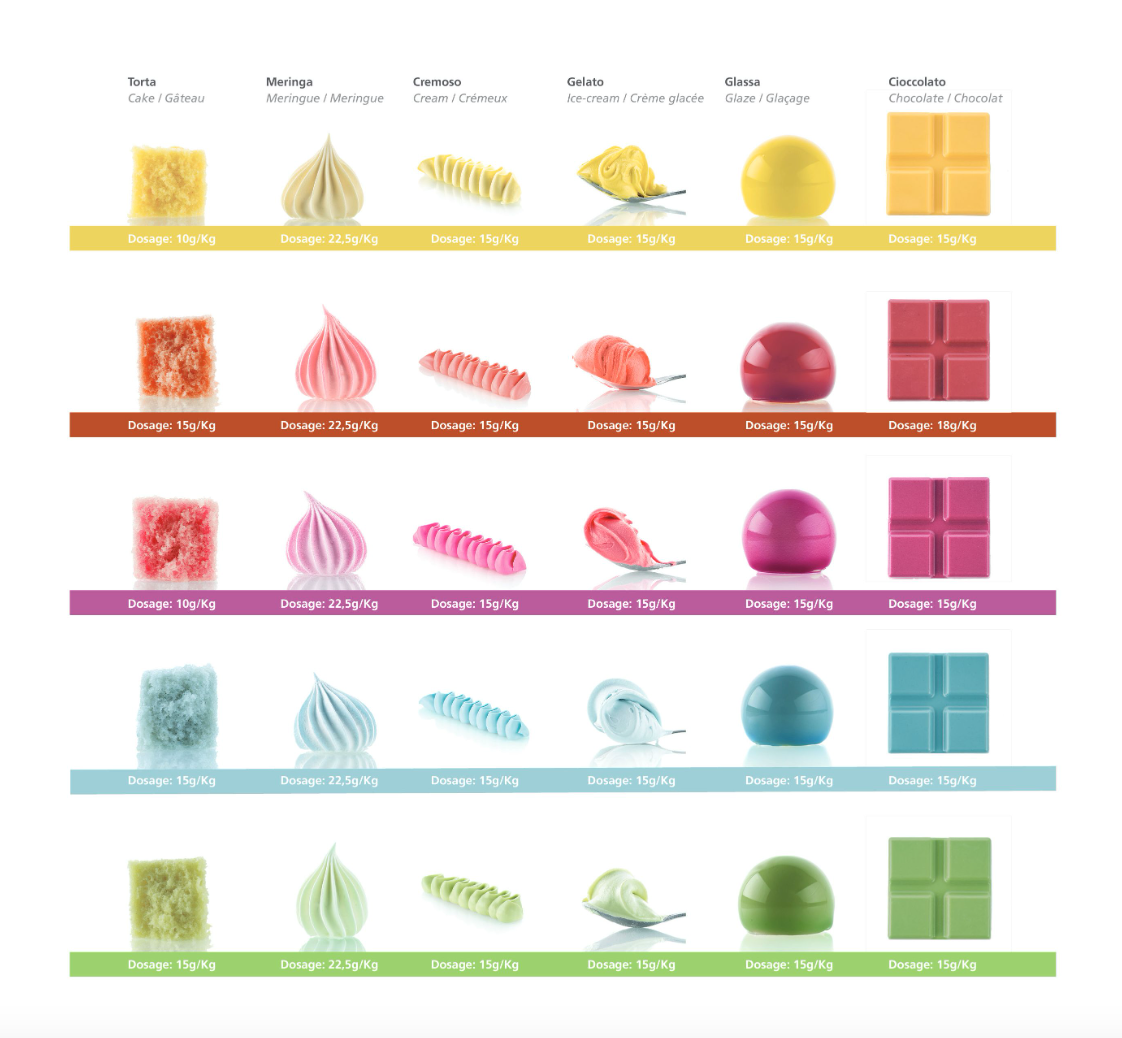 Colorant alimentaire natural idro&lipo 15 g - Silikomart