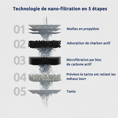 Cartouches filtrantes Tappwater - recharges dédiées au filtre Ecopro Compact