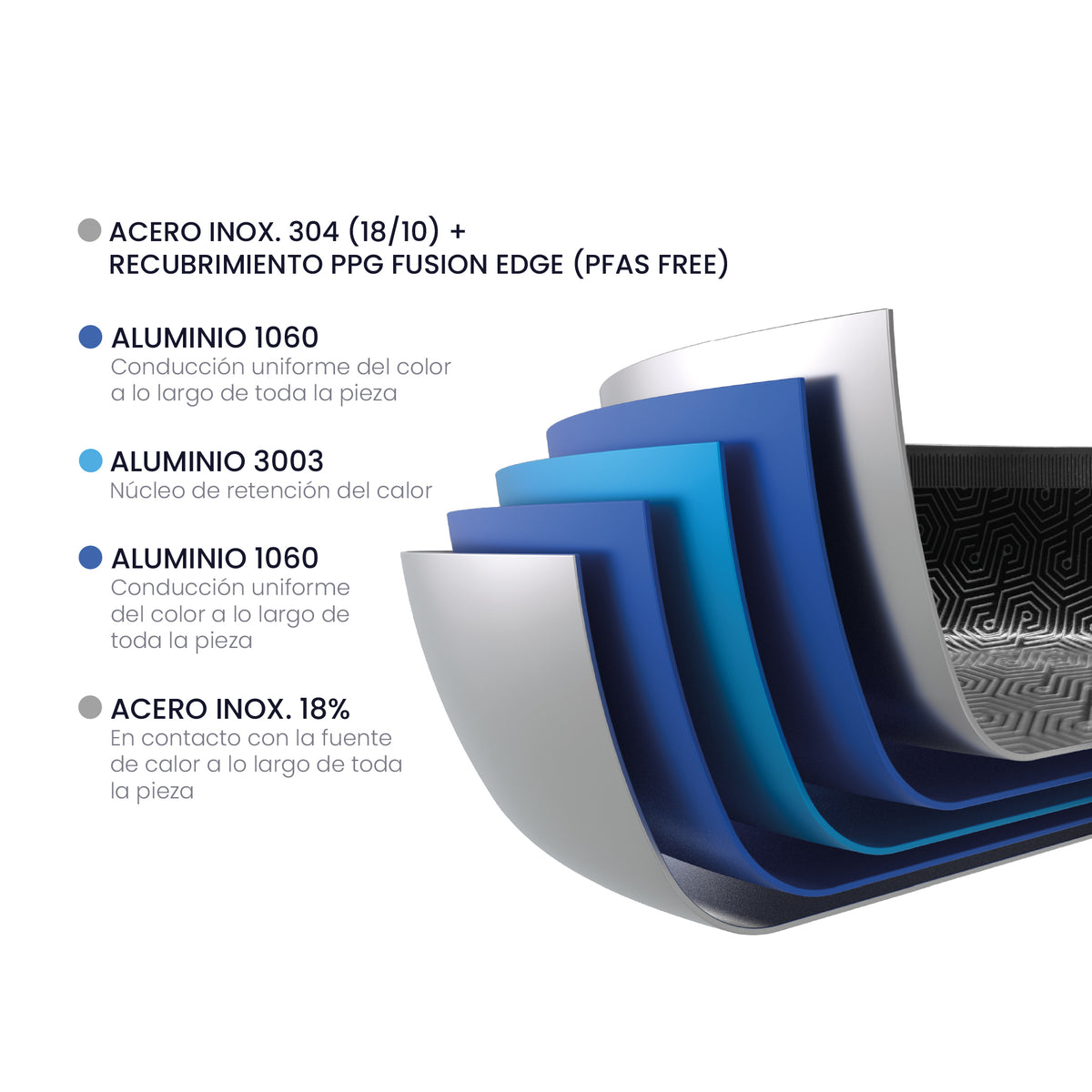Poêle 5ply Hybrid Pro - Ibili