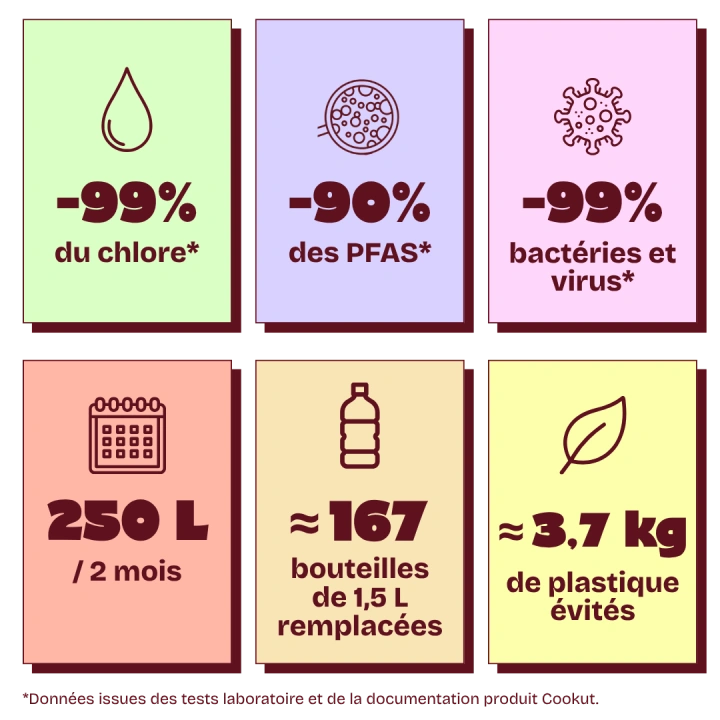 Carafe filtrante en verre AKUA - Cookut