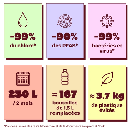 Carafe filtrante en verre AKUA - Cookut
