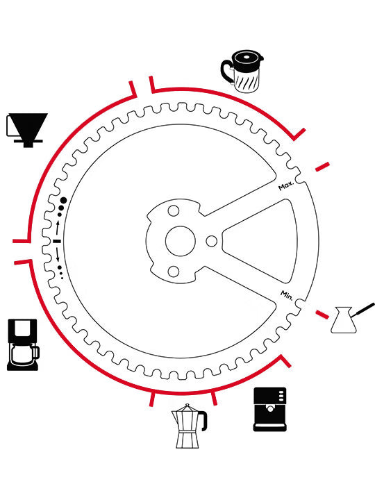 Moulin à café Kronos - Peugeot