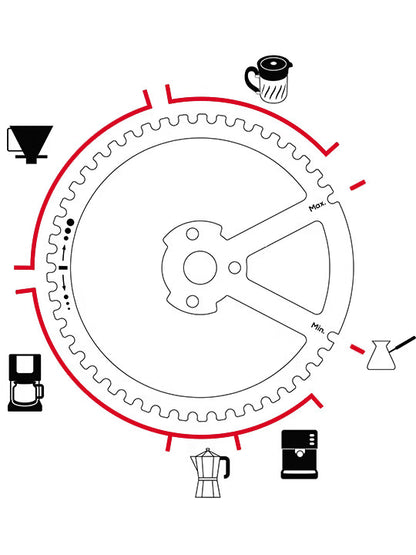 Moulin à café Kronos - Peugeot